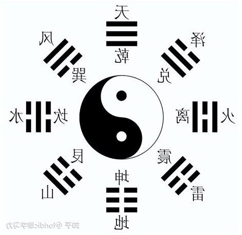 乾 八卦